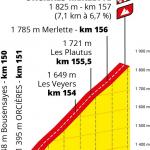 Prsentation Tour de France 2020: Profil Etappe 4, Orcires-Merlette