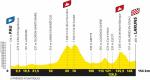 Prsentation Tour de France 2020: Profil Etappe 9