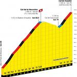 Prsentation Tour de France 2020: Profil Etappe 9, Col de la Hourcre & Col de Soudet