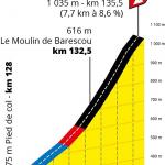 Prsentation Tour de France 2020: Profil Etappe 9, Col de Marie-Blanque