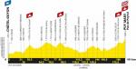 Prsentation Tour de France 2020: Profil Etappe 13