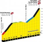 Prsentation Tour de France 2020: Profil Etappe 13, Col de Neronne & Puy Mary