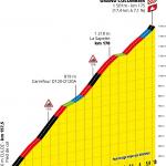 Prsentation Tour de France 2020: Profil Etappe 15, Grand Colombier
