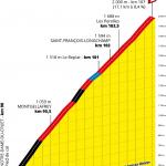 Prsentation Tour de France 2020: Profil Etappe 17, Col de la Madeleine