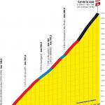 Prsentation Tour de France 2020: Profil Etappe 17, Col de la Loze