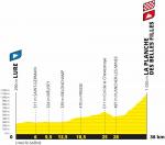 Prsentation Tour de France 2020: Profil Etappe 20