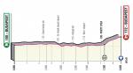 Präsentation Giro d Italia 2020: Profil Etappe 1
