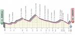 Prsentation Giro d Italia 2020: Profil Etappe 4