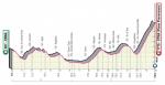Prsentation Giro d Italia 2020: Profil Etappe 5