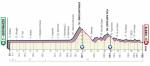Prsentation Giro d Italia 2020: Profil Etappe 9