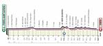 Prsentation Giro d Italia 2020: Profil Etappe 11