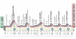 Prsentation Giro d Italia 2020: Profil Etappe 16