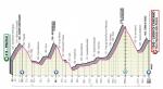 Prsentation Giro d Italia 2020: Profil Etappe 18