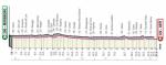Prsentation Giro d Italia 2020: Profil Etappe 19
