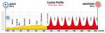 Das Profil vom Straßenrennen der Männer bei der Weltmeisterschaft in Aigle und Martigny 2020