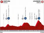 Präsentation Vuelta a España 2020: Profil Etappe 5