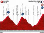 Präsentation Vuelta a España 2020: Profil Etappe 9