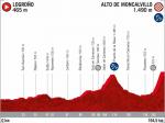 Präsentation Vuelta a España 2020: Profil Etappe 11