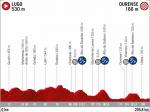 Präsentation Vuelta a España 2020: Profil Etappe 17