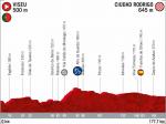 Präsentation Vuelta a España 2020: Profil Etappe 19