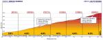 Hhenprofil Tour Colombia 2020 - Etappe 6, Alto Sisga (1. Bergwertung)