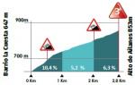 Hhenprofil Vuelta a Burgos 2020 - Etappe 3, Alto de Ailanes