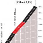 Hhenprofil Critrium du Dauphin 2020 - Etappe 4, Col de Plan Bois