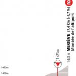 Hhenprofil Critrium du Dauphin 2020 - Etappe 4, letzte 5 km