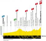 Hhenprofil Tour de France 2020 - Etappe 4