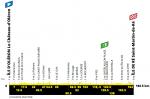 Hhenprofil Tour de France 2020 - Etappe 10