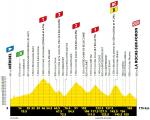 Hhenprofil Tour de France 2020 - Etappe 18