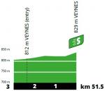 Hhenprofil Tour de France 2020 - Etappe 4, Zwischensprint