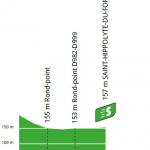 Hhenprofil Tour de France 2020 - Etappe 6, Zwischensprint
