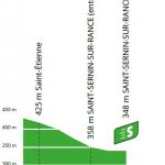 Hhenprofil Tour de France 2020 - Etappe 7, Zwischensprint