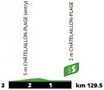 Hhenprofil Tour de France 2020 - Etappe 10, Zwischensprint
