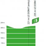 Hhenprofil Tour de France 2020 - Etappe 12, Zwischensprint