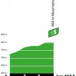 Hhenprofil Tour de France 2020 - Etappe 19, Zwischensprint