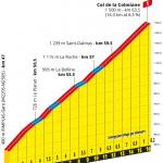 Hhenprofil Tour de France 2020 - Etappe 2, Col de la Colmiane