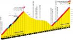 Höhenprofil Tour de France 2020 - Etappe 8, Port de Balès & Col de Peyresourde