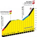Hhenprofil Tour de France 2020 - Etappe 13, Col de Neronne & Puy Mary/Pas de Peyrol