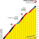 Hhenprofil Tour de France 2020 - Etappe 15, Grand Colombier