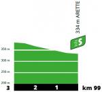 Hhenprofil Tour de France 2020 - Etappe 9, Zwischensprint