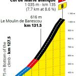 Hhenprofil Tour de France 2020 - Etappe 9, Col de Marie Blanque