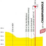 Hhenprofil Tour de France 2020 - Etappe 19, letzte 5 km