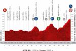 Streckenänderung: neues Höhenprofil Vuelta a España 2020 - Etappe 6
