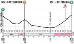 Hhenprofil Tirreno - Adriatico 2020 - Etappe 4, Rifugio Perugia