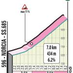 Hhenprofil Tirreno - Adriatico 2020 - Etappe 4, Ospedaletto