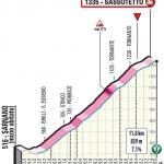 Hhenprofil Tirreno - Adriatico 2020 - Etappe 5, Sassotetto