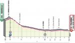 Hhenprofil Giro dItalia 2020 - Etappe 1