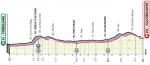 Hhenprofil Giro dItalia 2020 - Etappe 14
